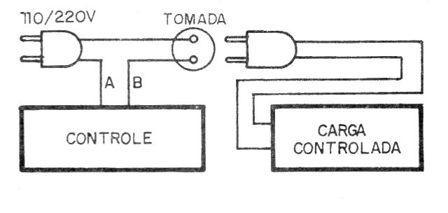 Figura 7 – Conexão a uma carga externa

