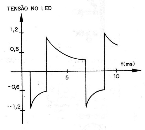 Figura 2 – Forma de onda gerada
