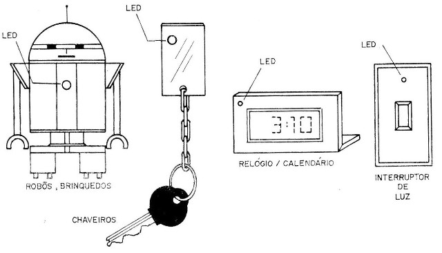    Figura 5 – Aplicações possíveis
