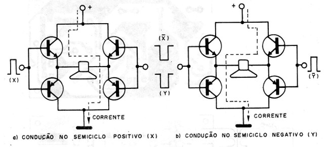 Figura 2 – O excitador em ponte
Figura 2 – O excitador em ponte