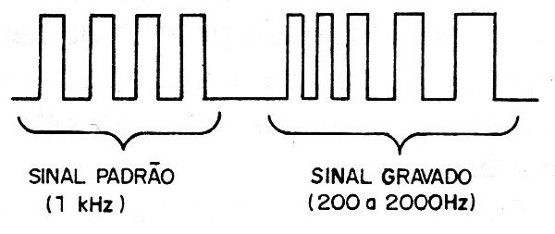 Figura 4 – Iniciando a gravação com um sinal padrão
