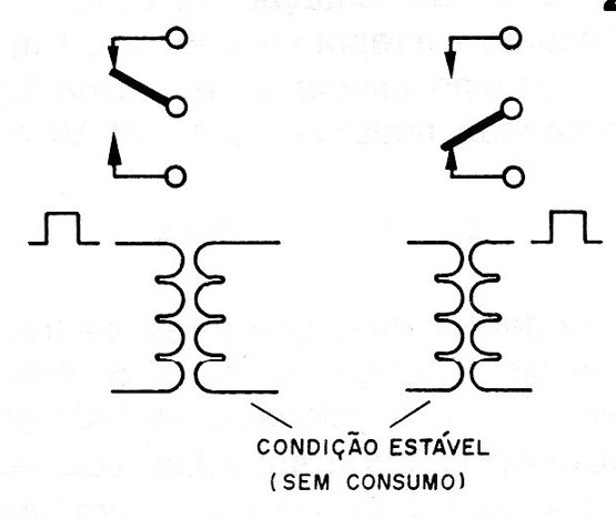 Figura 2 – Condições de funcionamento
