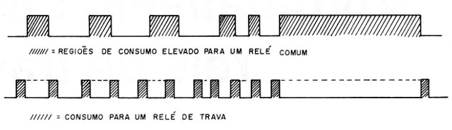 Figura 3 – Os ciclos de operação comparados
Figura 3 – Os ciclos de operação comparados
