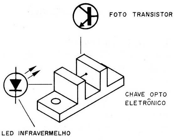 Figura 5 – Usando acopladores ópticos
Figura 5 – Usando acopladores ópticos