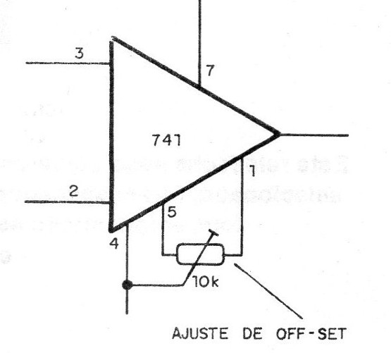 Figura 5 – Ajuste de offset
