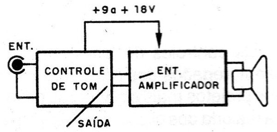 Figura 4 – Conexão ao amplificador
