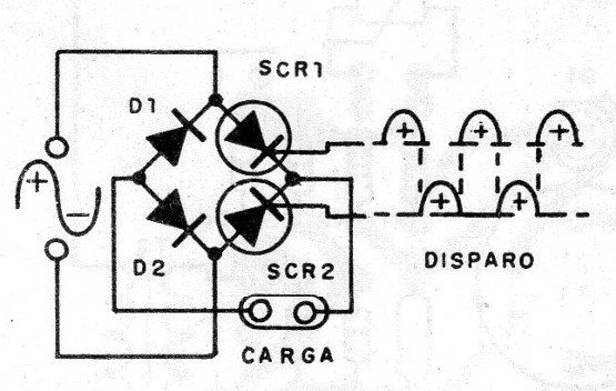 Figura 3 – Solução com dois diodos e dois SCRs
