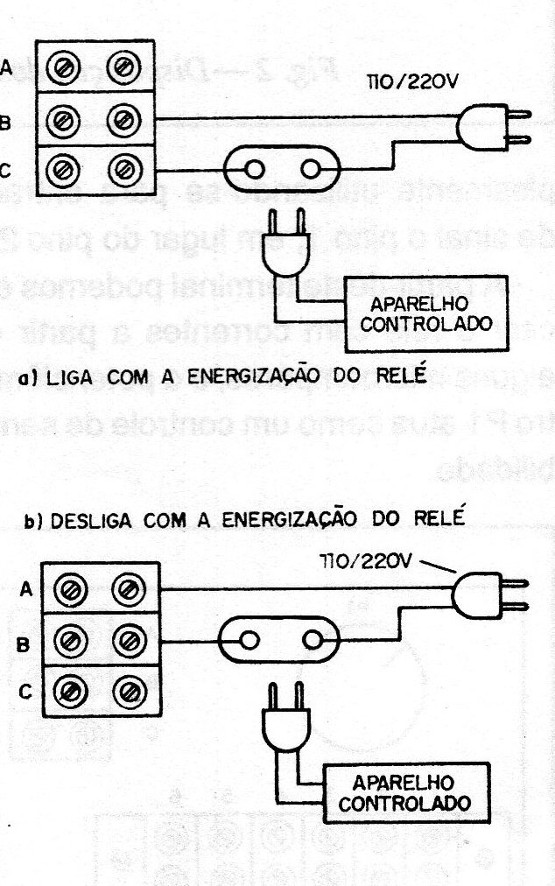    Figura 6 – Controlando cargas externas
