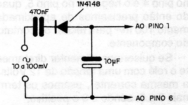 Figura 7 – Operação em CA
Figura 7 – Operação em CA