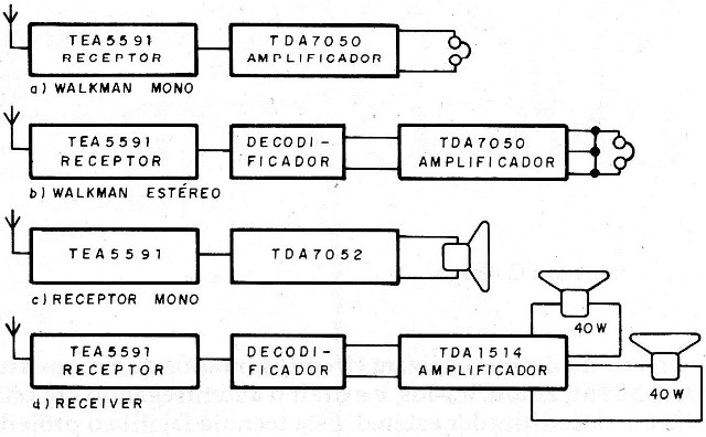    Figura 1 – Configurações possíveis
