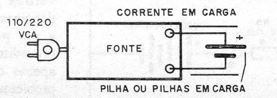 Figura 1 – Princípio de funcionamento
