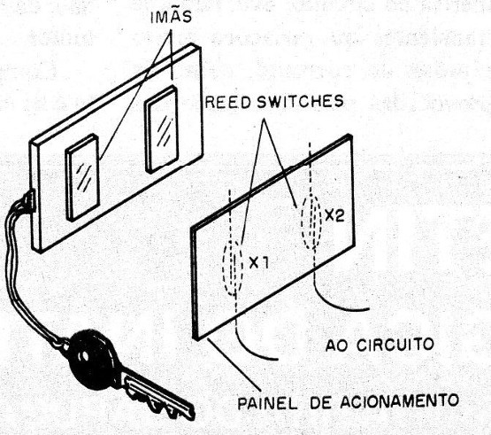 Figura 1 – O acionamento codificado por ímãs
