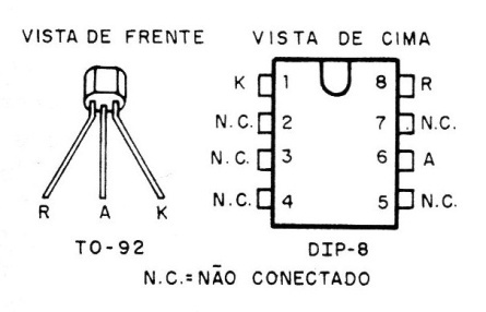 Figura 2 – Encapsulamentos
