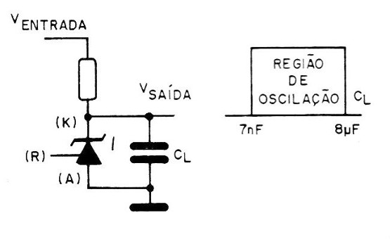 Figura 5 – Evitando a oscilação
