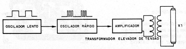 Figura 1 – Diagrama de blocos
Figura 1 – Diagrama de blocos
