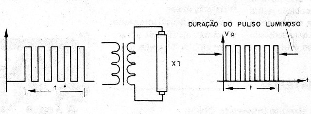 Figura 3 – Usando trem de pulsos
