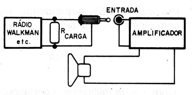 Figura 5 – Usando um resistor de carga
Figura 5 – Usando um resistor de carga