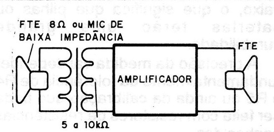 Figura 6 – Porteiro ou intercomunicador
Figura 6 – Porteiro ou intercomunicador