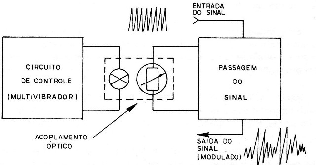 Figura 2 – Diagrama de blocos
