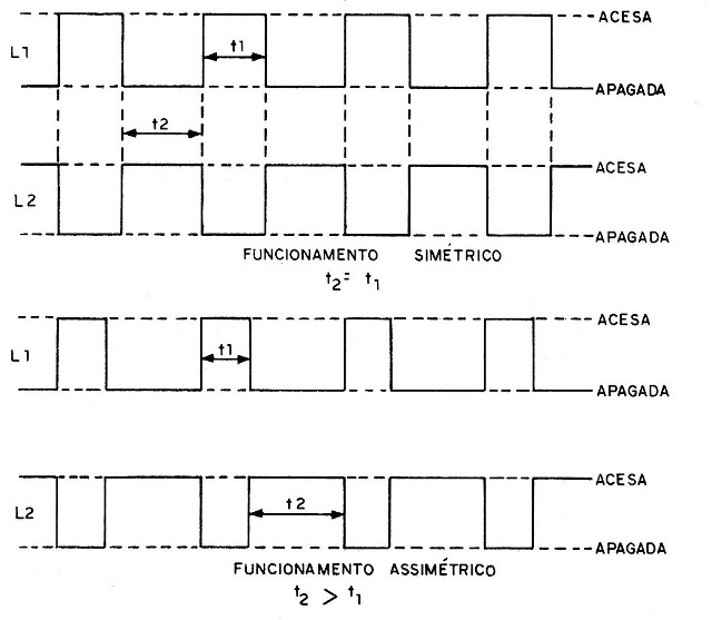   Figura 4 – Os sinais do circuito
