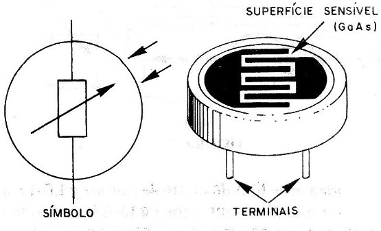 Figura 5 – Símbolo e aspecto do LDR
Figura 5 – Símbolo e aspecto do LDR