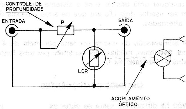 Figura 6 – Ligação do LDR
Figura 6 – Ligação do LDR