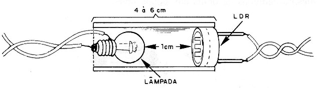 Figura 7 – Montagem do acoplador óptico
