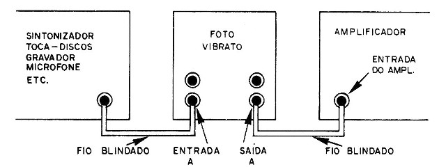 Figura 14 – Interligações para teste
Figura 14 – Interligações para teste