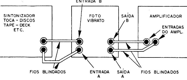 Figura 15 – Conexões para a versão estéreo
Figura 15 – Conexões para a versão estéreo