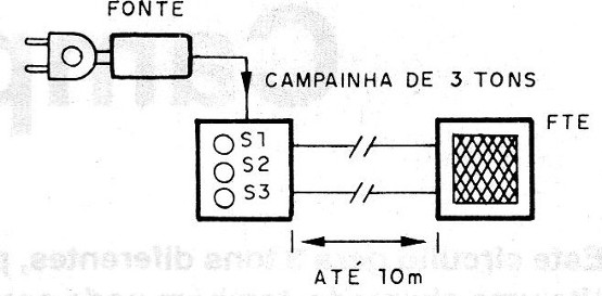 Figura 4 – Sistema remoto de chamada
Figura 4 – Sistema remoto de chamada