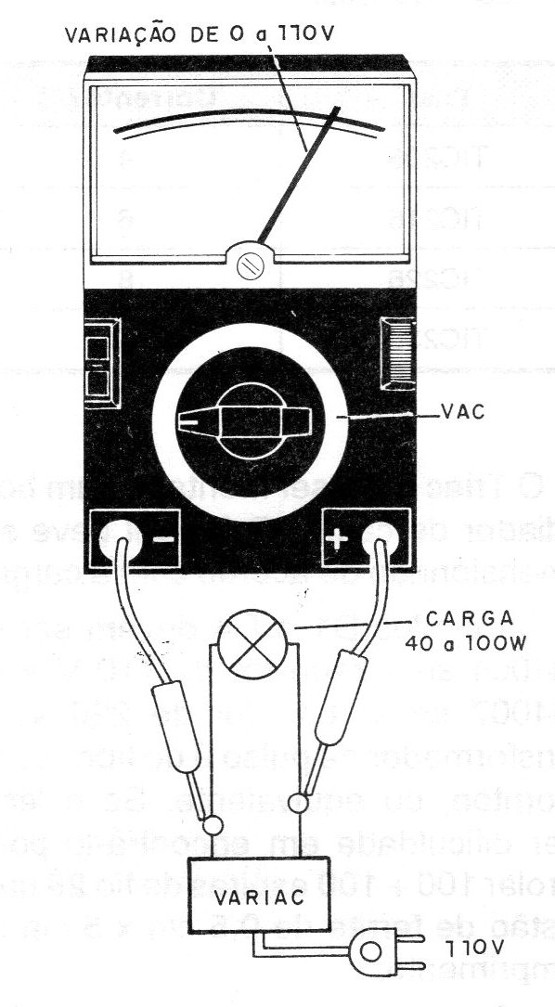 Figura 6 – Testando o variac
Figura 6 – Testando o variac