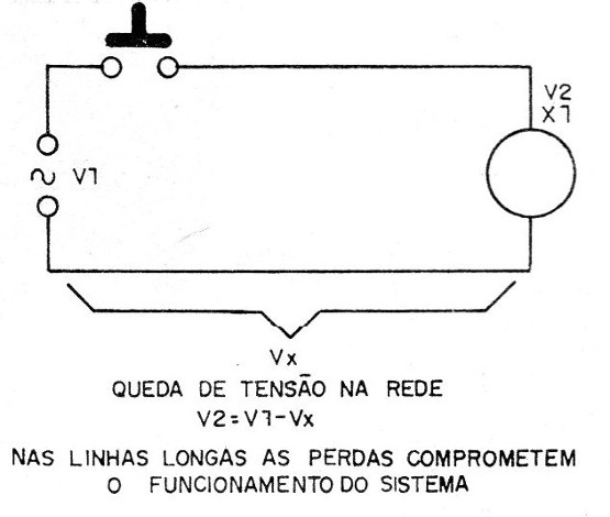Figura 1 – problema da queda de tensão no fio longo
Figura 1 – problema da queda de tensão no fio longo