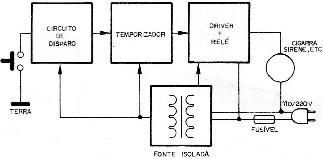 Figura 2 – Diagrama de blocos
Figura 2 – Diagrama de blocos