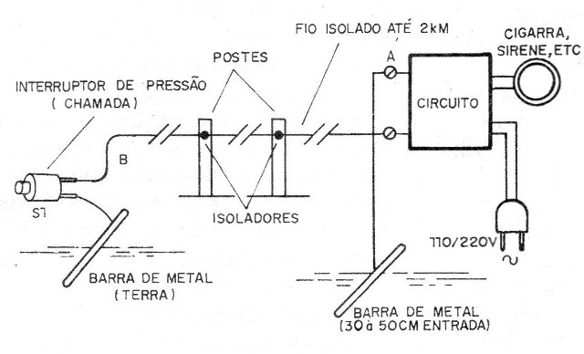 Figura 6 – Instalação definitiva.
Figura 6 – Instalação definitiva.