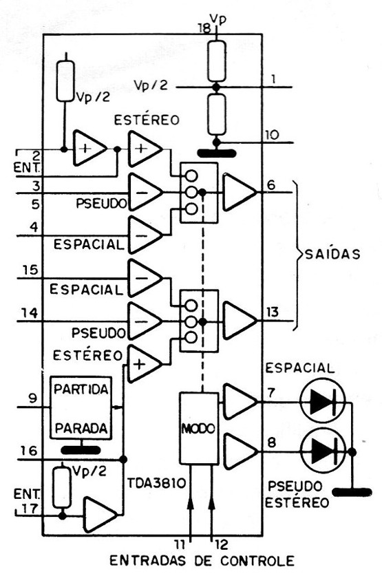 Figura 2 – Diagrama de blocos do integrado
Figura 2 – Diagrama de blocos do integrado
