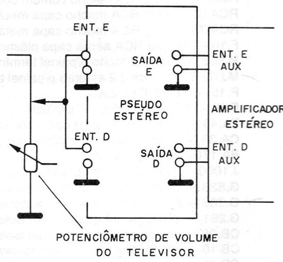    Figura 7 – Retirada do sinal
