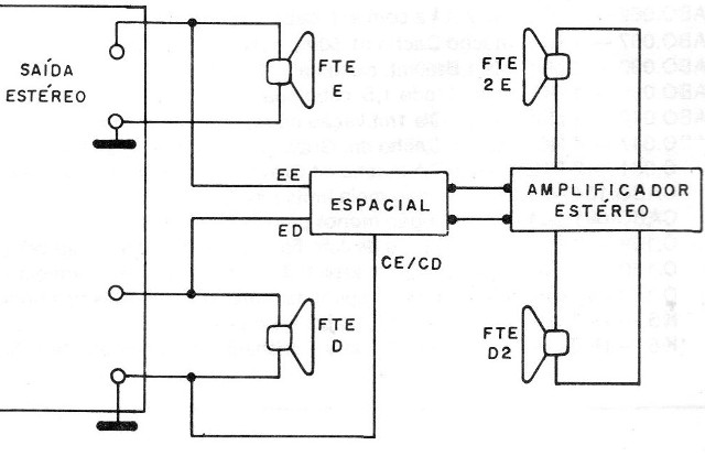 Figura 8 – Utilizando o efeito
