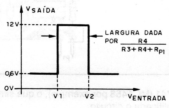 Figura 2 – O discriminador de janela
