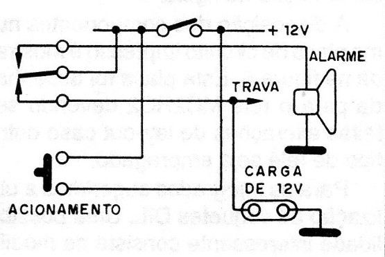 Figura 3 – Acionando um alarme
Figura 3 – Acionando um alarme
