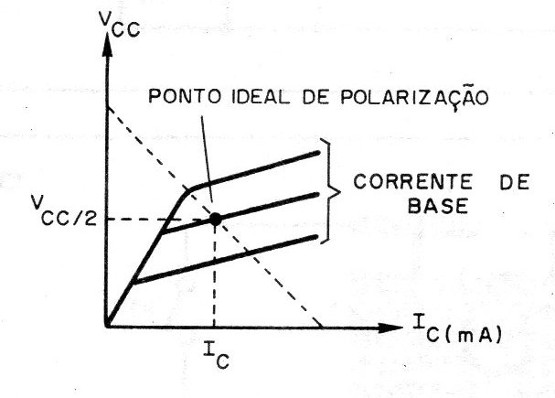 Figura 1 – Ganho em função R1
Figura 1 – Ganho em função R1