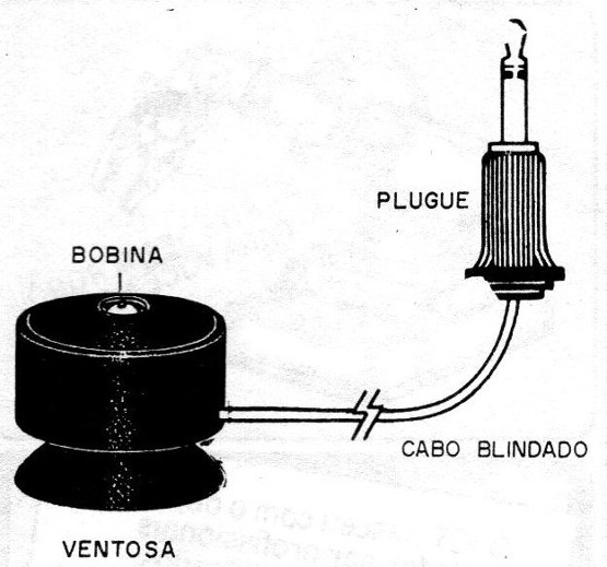 Figura 2 – A bobina captadora
Figura 2 – A bobina captadora
