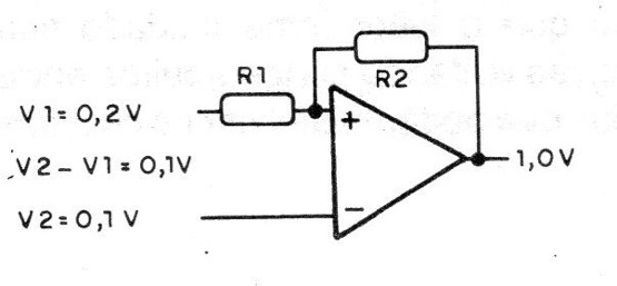Figura 1 – O ganho do amplificador
