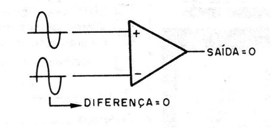 Fig. 2 - Zumbido cancelado num operacional.
