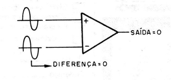 Fig. 2 - Zumbido cancelado num operacional.
Fig. 2 - Zumbido cancelado num operacional.