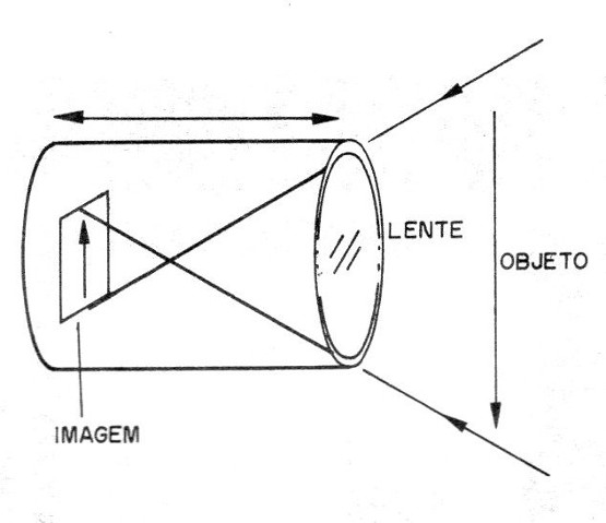 Figura 2 – O ajuste manual de foco
