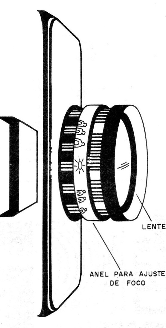    Figura 3 – Os ajustes das câmeras comuns
