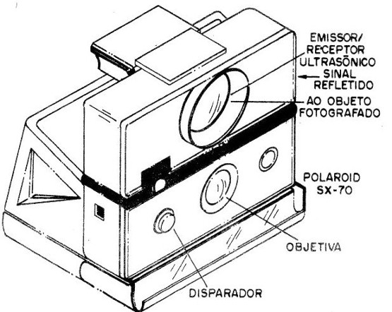 Figura 4 – Câmera com ajuste ultrassônico
