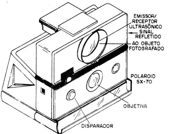 Figura 4 – Câmera com ajuste ultrassônico
Figura 4 – Câmera com ajuste ultrassônico
