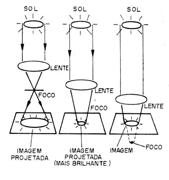 Figura 5 – O sistema Optar
Figura 5 – O sistema Optar