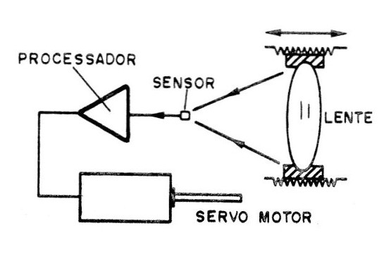 Figura 6 – Usando um sensor
